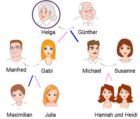 oma