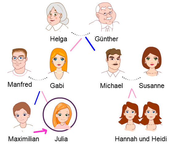 schwester