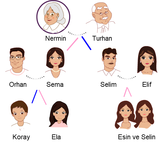 büyükanne