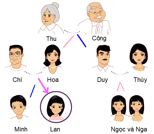 mẹ